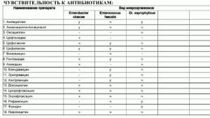 Болезни стрижей