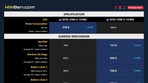 CORE I7 13700K vs CORE I7 14700K