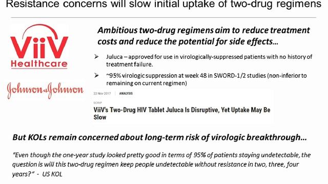 HIV Market Overview Webinar смотреть онлайн