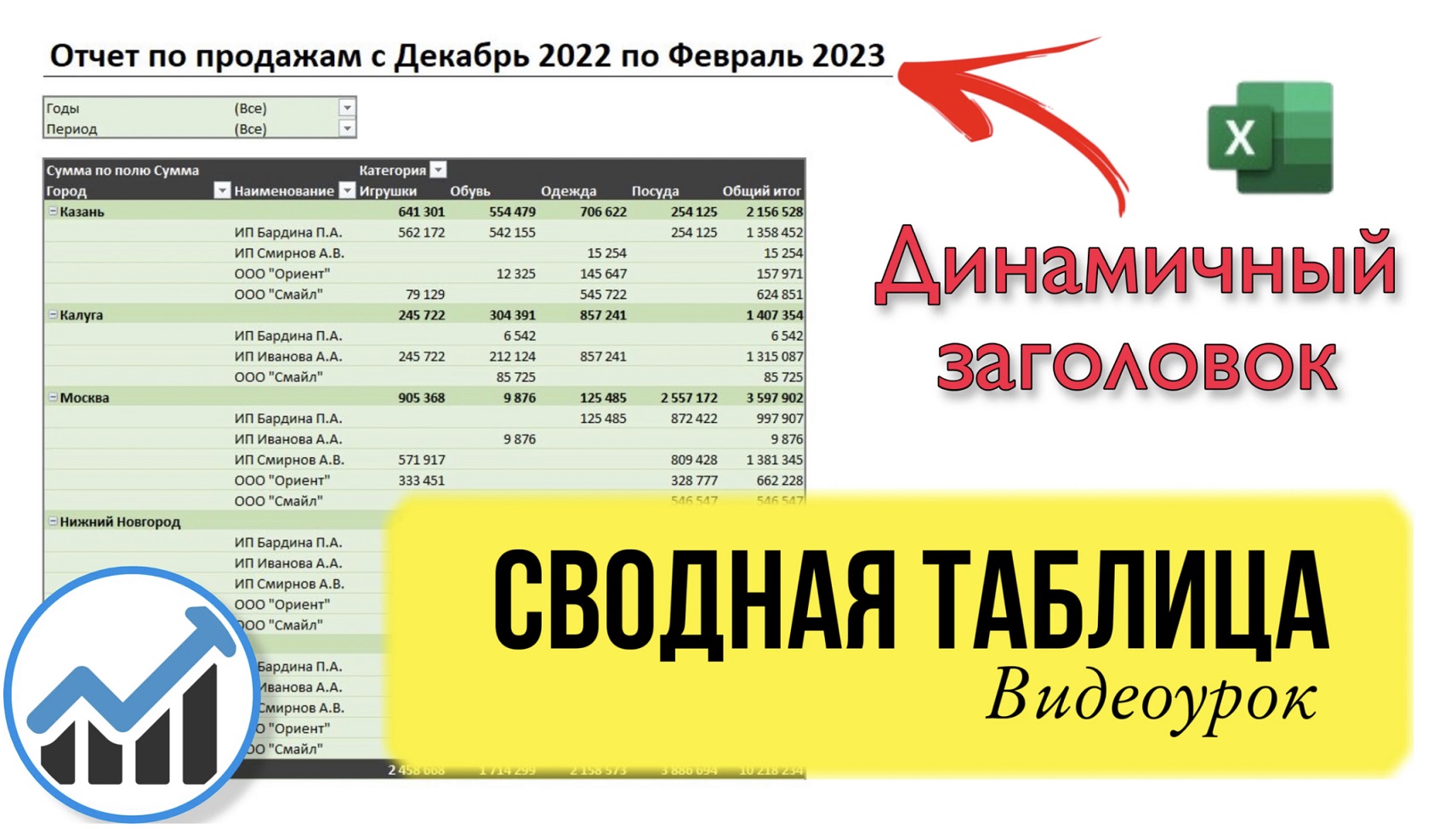 Как сделать сводную таблицу в Excel для начинающих. Сводный отчет по продажам. Бесплатный урок