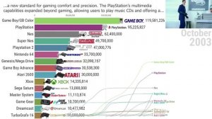 Самые продаваемые игровые консоли (1983–2024 г) ?