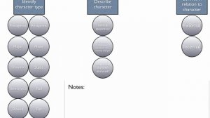 How To: Write a Character Analysis