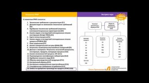 Перспективное планирование качества продукта APQP и Процесс согласования производства продукта PPAP