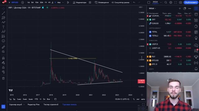 Освой ЭТУ ПРОСТУЮ СТРАТЕГИЮ За 15 Минут! Уровни ФИБОНАЧЧИ в Треугольнике! Обучение Трейдингу! смотреть онлайн
