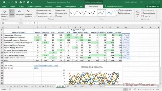 6.5. Инструменты быстрого анализа