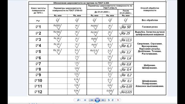 Чтение чертежа, Шкив. Допуски. Посадки. Квалитет. Шероховатость по чертежу, классы чистоты
