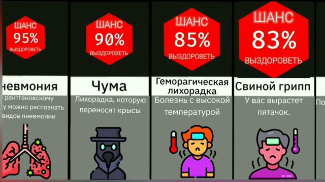 Самые Опасные Болезни