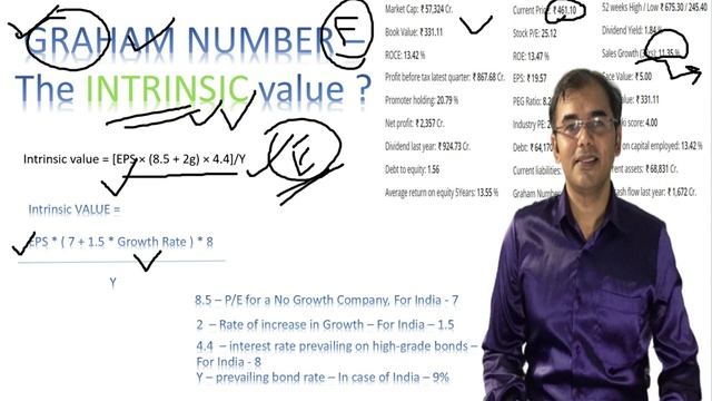 how to calculate intrinsic value of a stock - सही दाम | Fair Value | Value investing | Graham смотреть онлайн