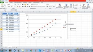 Графическое решение уравнений в MS Excel на одном примере