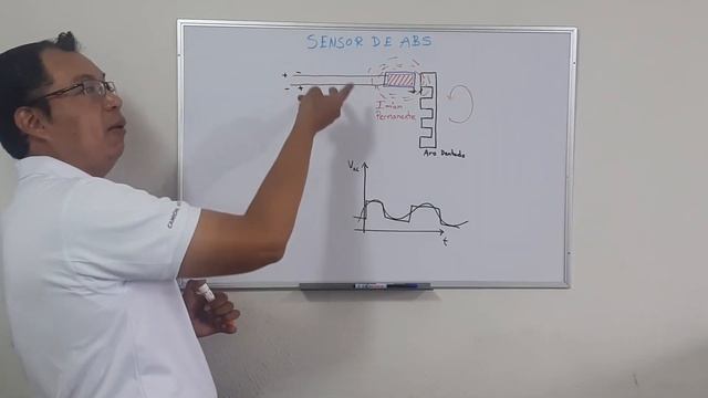 Como funciona el sensor del ABS смотреть онлайн