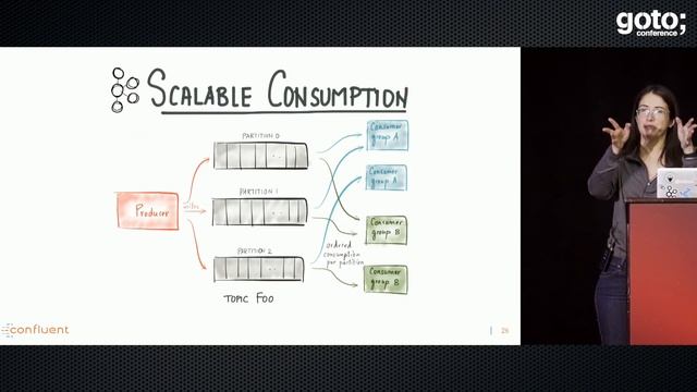 Stream All Things - Patterns of Modern Data Integration • Gwen Shapira • GOTO 2017