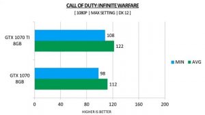GTX 1070 Ti 8GB vs GTX 1070 8GB - AMD Ryzen 5 1400 - Benchmarks Comparisons