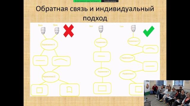 Spot online - онлайн обучение