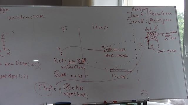 Java Core February: OOP. Лекция #22 (Часть 1) смотреть онлайн