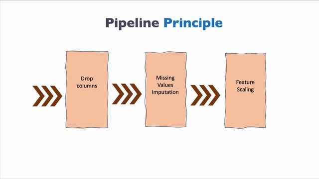 [Part 4] Data Pipelines смотреть онлайн