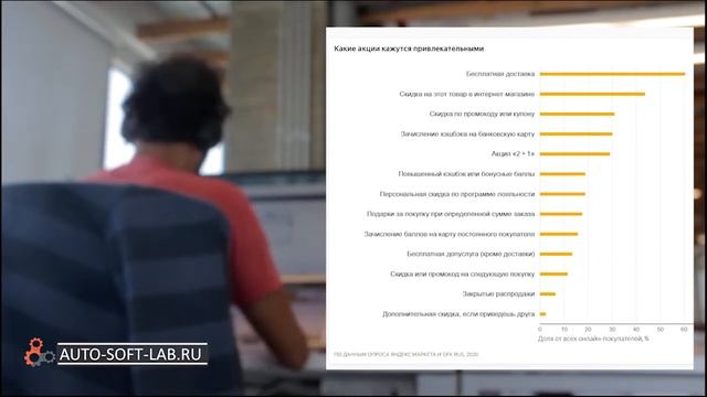 Какие скидки и акции эффективны в автосервисе? смотреть онлайн