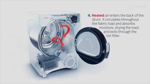 #ТоЧтоНадо или как выбрать сушильную машину