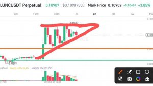 Lunc Next Target! Terra Classic Price Prediction! Lunc News Today