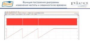 ПО Picoscope