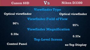 Canon 60D vs Nikon D3300 - Comparison, Specifications, Price
