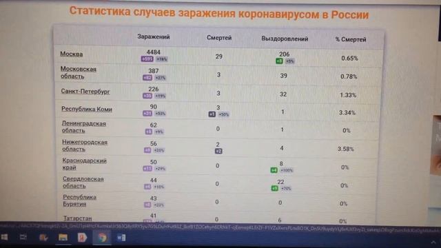 Карантин дома самоизоляция в России Москве сколько продлиться в связи с коронавирусом зараженные смотреть онлайн