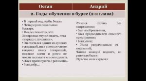 ТАРАС БУЛЬБА — 2 глава (краткое содержание)