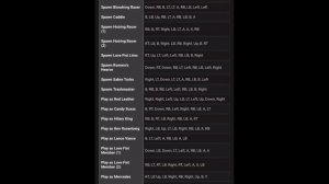 Gta Vice City Remastered All CHEAT CODES For Ps4, Ps5, Xbox, Pc, Nintendo (Definative Edition)