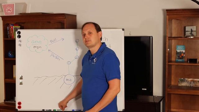 Git Concepts - Fetch, Push, and Pull смотреть онлайн