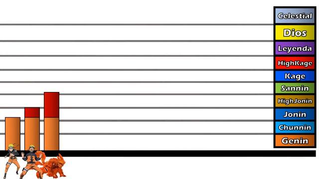 TODOS Los Niveles de Poder de Naruto Uzumaki смотреть онлайн