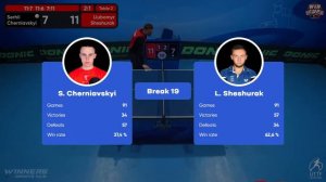 17:15 Serhii Cherniavskyi 3-2 Liubomyr Sheshurak West 4 WIN CUP 13.06.2023 | TABLE TENNIS WINCUP