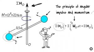 Principle of Angular Impulse and Momentum   Conservation of Angular Momentum