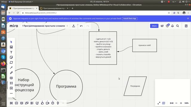 Что такое программирование простыми словами, как начать программировать.