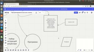 Что такое программирование простыми словами, как начать программировать.