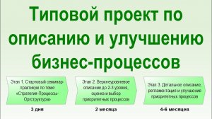 Типовой проект по описанию и улучшению бизнес-процессов