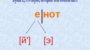 занятие №27 _БУКВА Е_ старшая группа
