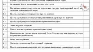 Экзамен в ГИБДД Новые правила Экзаменационный лист