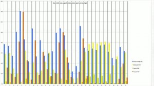 Solar PV and Tesla Powerwall 2 performance March 2020 in UK