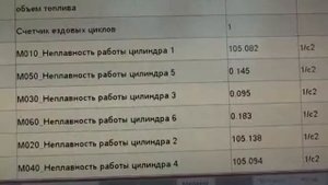 Большой тест присадки (добавка в масло) Valena SV на автомобиле Порш Каен