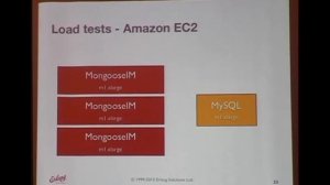 MongooseIM - Messaging that Scales - Michal Slaski