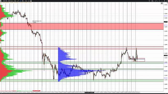 Среднесрочные перспективы Фунта для позиционной торговли 101116