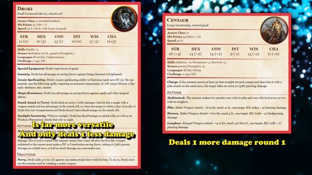 Top 10 Most Dangerous Low CR monsters Part 2 (CR 2 Creatures) DnD 5E смотреть онлайн