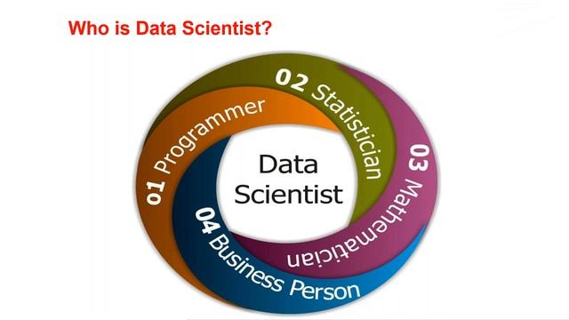 DATA SCIENCE with PYTHON tutorials || Demo - 2 || by Mr. Sharma on 29-04-2021 @10AM IST смотреть онлайн