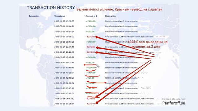 01. Как легко и быстро зарабатывать через Интернет смотреть онлайн