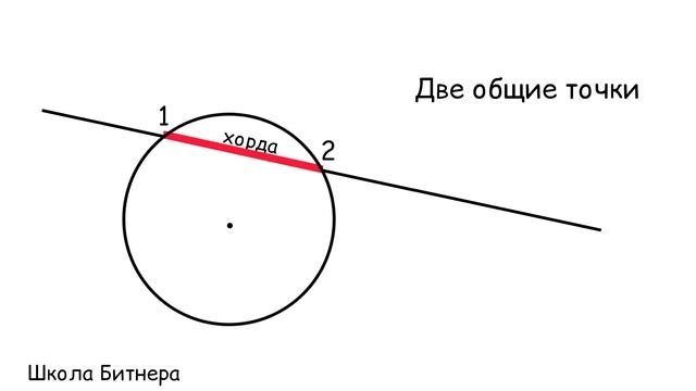 Окружность и прямая: варианты взаимного расположения