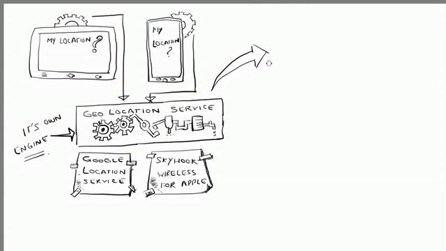 HTML5/JS GeoLocation, GPS, Cell Triangulation