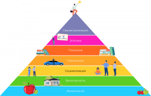 Пирамида Маслоу - психологический аспект Таро - онлайн расклад