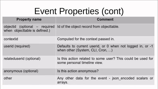 Moodle Development - The Events API смотреть онлайн