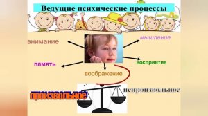 Консультация "Возрастные особенности детей 6 - 7 лет"