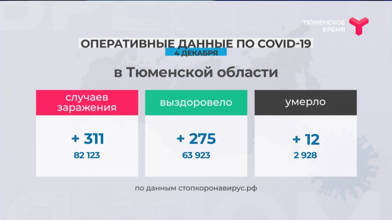 НОВЫЕ ДАННЫЕ / Тюменская область