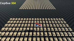 Страны по Количеству Танков